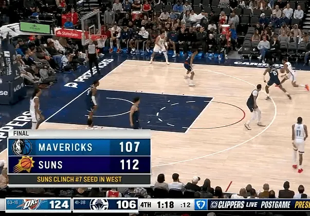 世俱杯竞猜APP-太阳战胜独行侠&amp;amp;快船不敌雷霆，太阳提前锁定西部第七